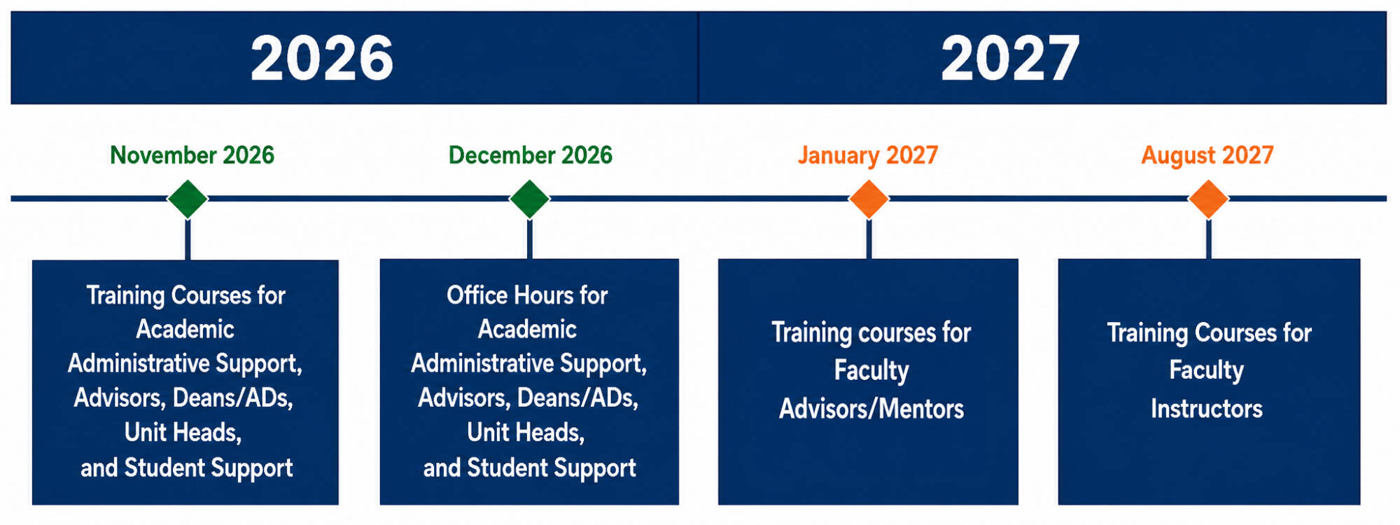 NEW Workday Student timeline